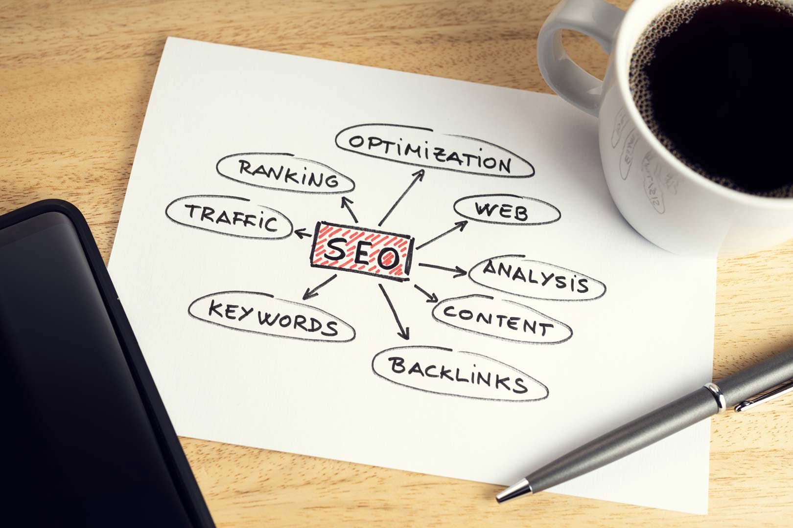 SEO Birmingham | What Is SEO and Why Do I Need It?